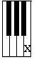 what note is it - location of a B on the piano