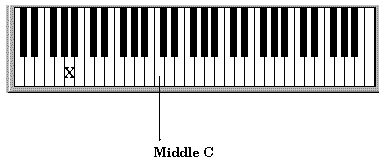the exact location of low A on the piano