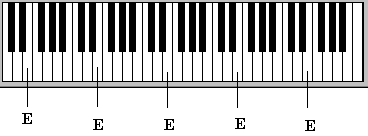 location of all Es on the piano keyboard