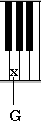 location of the G on the piano keyboard
