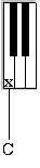 location of the note C on piano keyboard